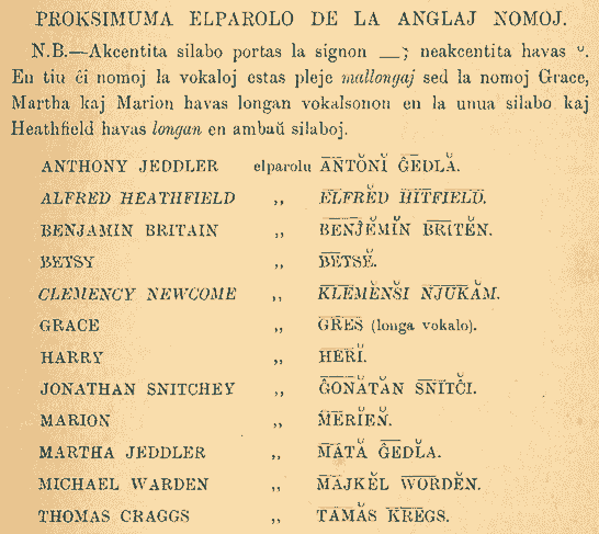 La Prononcindikoj el B1910