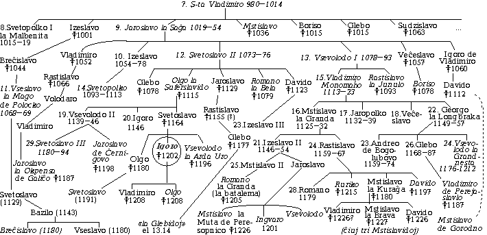Genealogia arbo